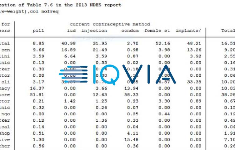 IQVIA R DATS Consulting IQVIA R DATS Consulting